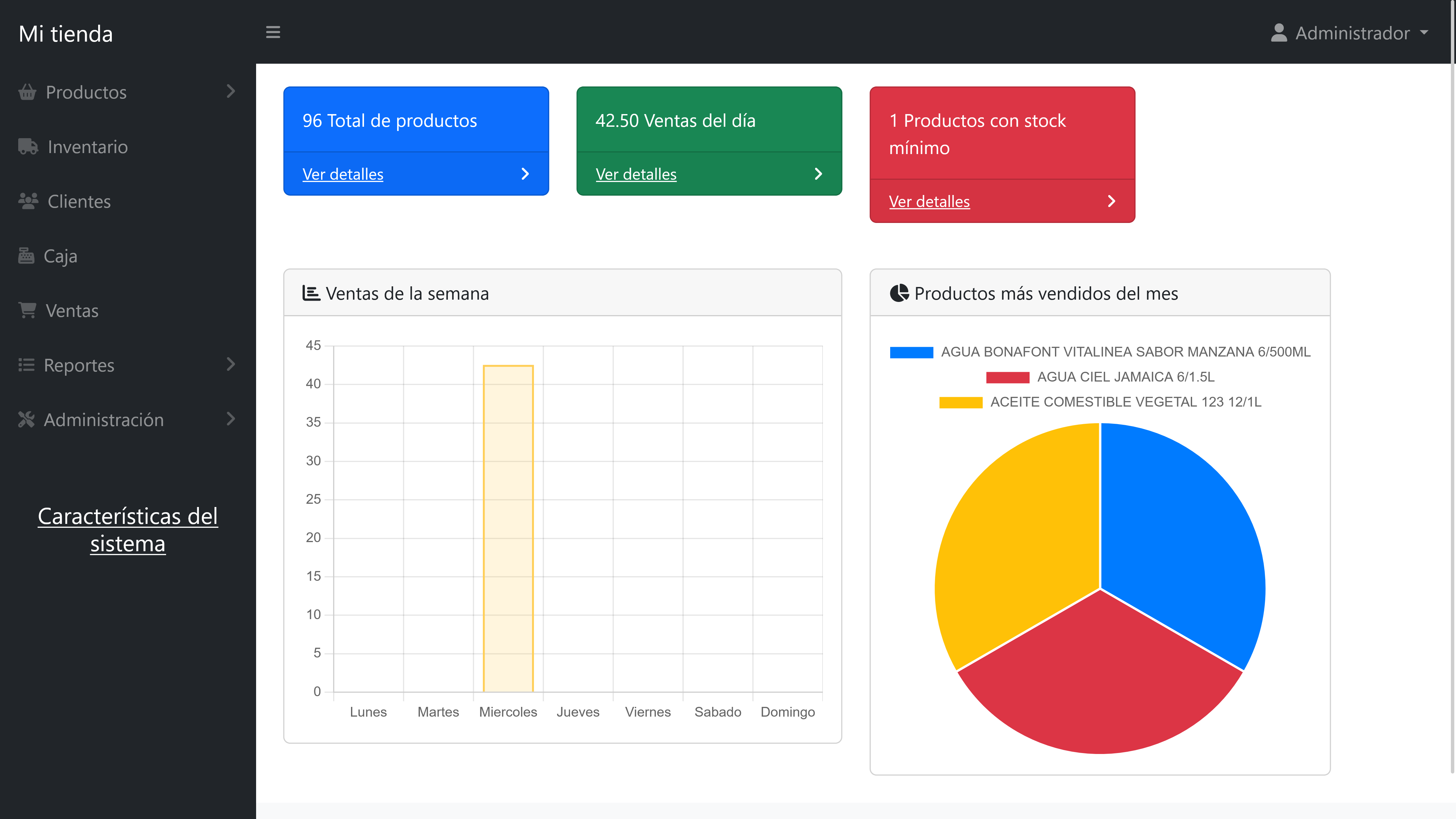 POS CDP Dashboard